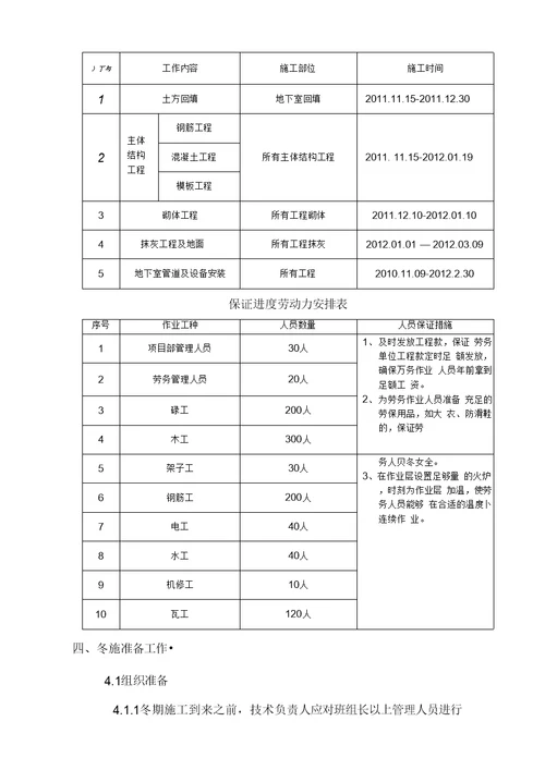 大连市妇产医院冬季施工方案