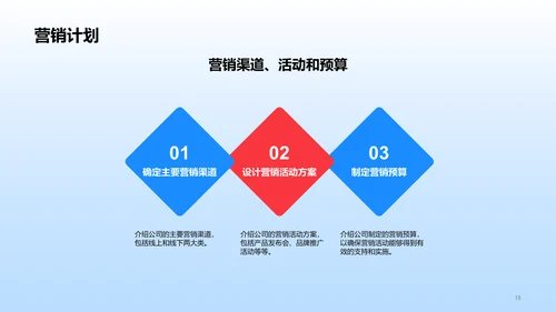 蓝色卡通插画交通运输营销策略规划PPT模板