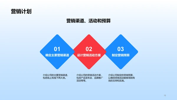 蓝色卡通插画交通运输营销策略规划PPT模板