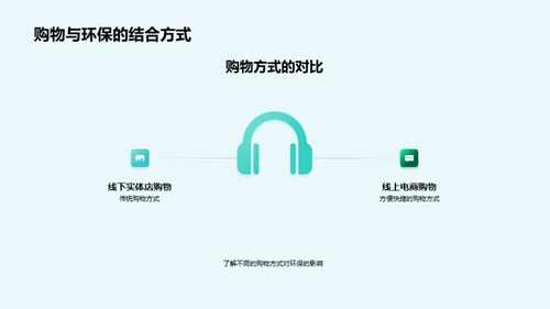 绿色购物节实践
