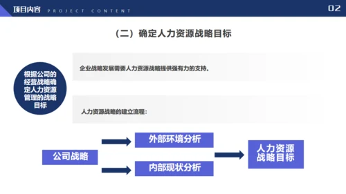 管理制度体系项目建议书管理通用PPT模板