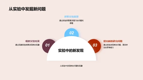 自然科学与实验探索