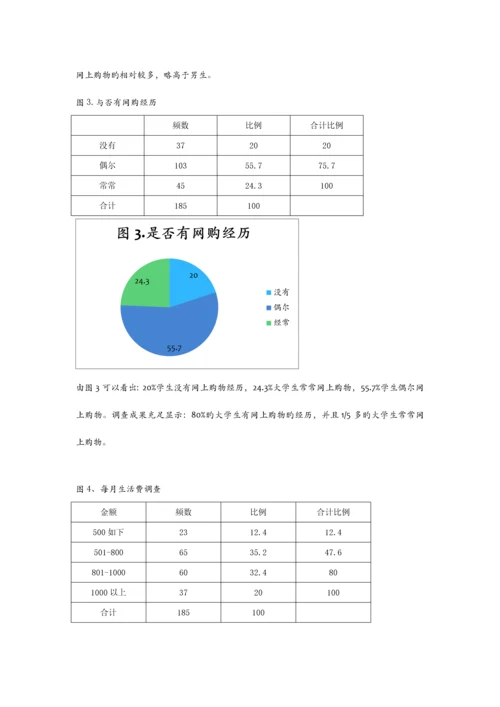 大学生网上购物状况调查报告.docx