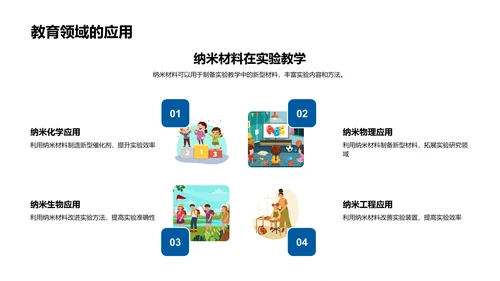 纳米科技教学应用报告PPT模板