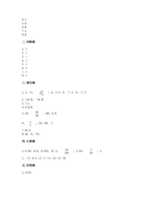 沪教版数学六年级下册期末检测试题精品【预热题】.docx