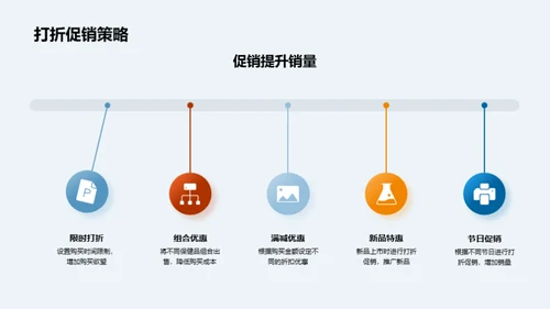 电商保健品市场洞察