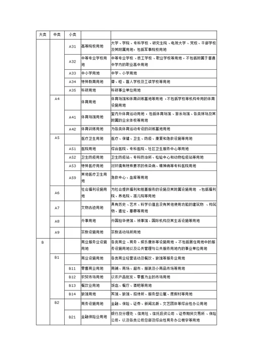 新版城市用地分类与规划建设用地标准