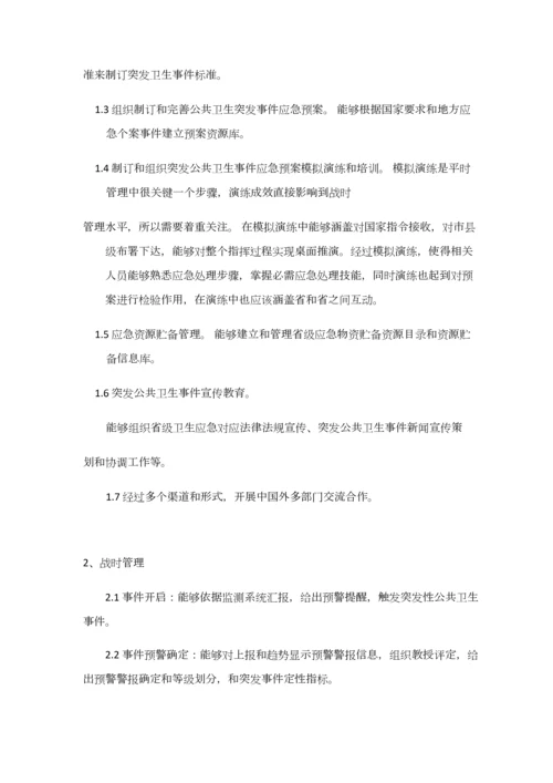 软件综合项目管理专业课程设计.docx