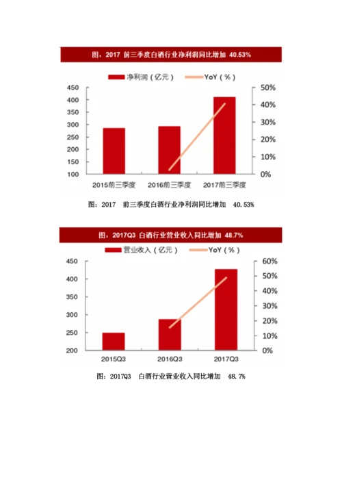 三季度中国白酒行业财务数据分析及价格走势预测.docx