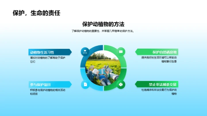 绿色生活，我行我素