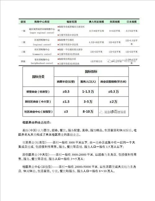 社区商业、邻里中心的特色业态及发展趋势