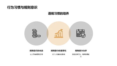 课堂秩序与行为良习