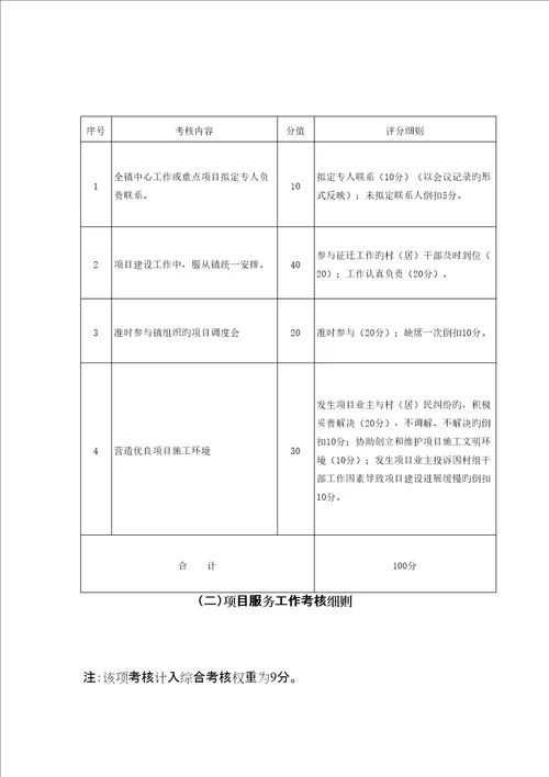 对村居工作的考核标准细则共项