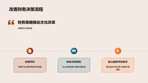 财务驱动的文化改革