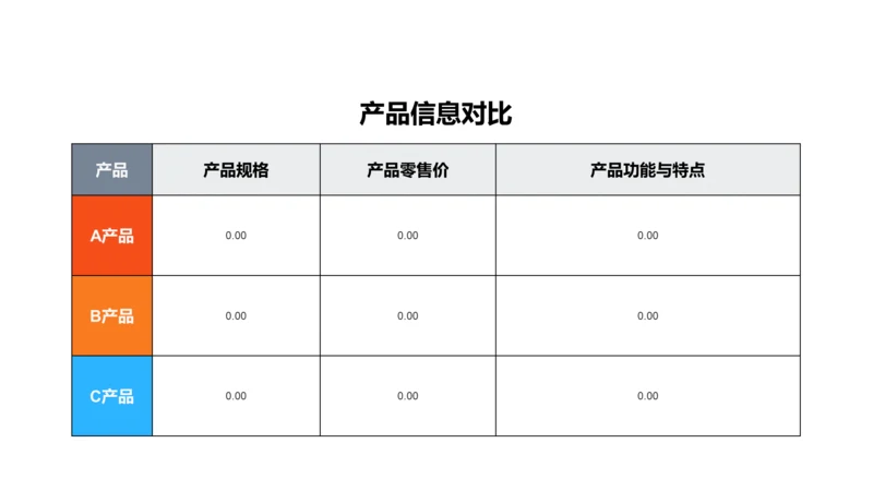 扁平产品信息对比PPT图表