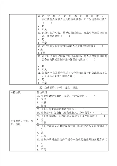 民营企业法治体检项目表图文稿