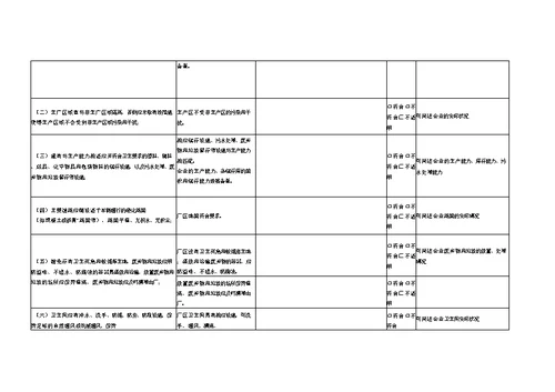 出口食品生产企业自我评估表格