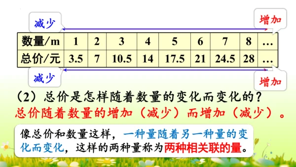 2.正比例和反比例（课件）-六年级下册数学人教版(共69张PPT)