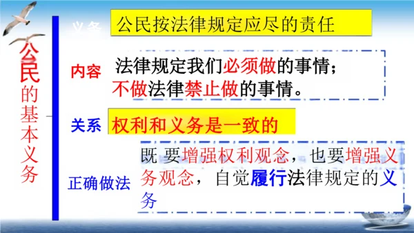 人教统编部编版小学六年级上册道德与法治4.2公民的基本义务