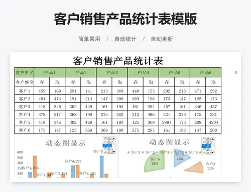 客户销售产品统计表模版