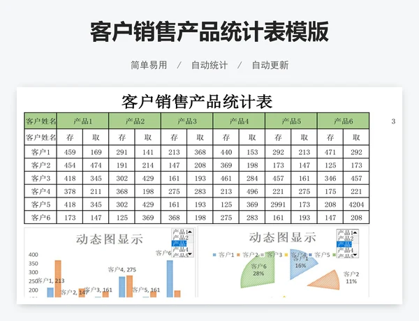 客户销售产品统计表模版
