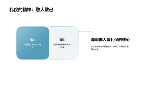 礼仪之道 内涵之美