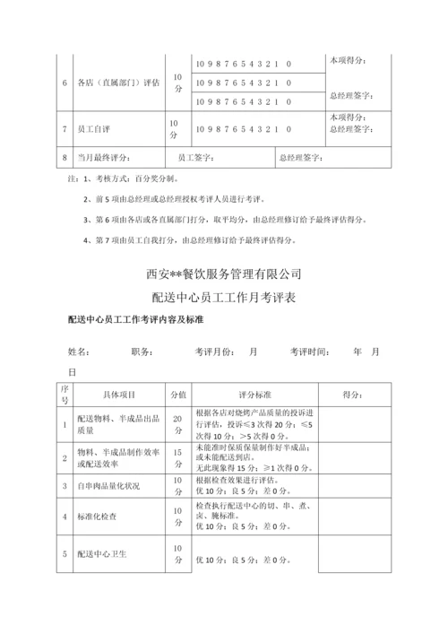 我的职能部门员工年终奖金分配及绩效考核执行方案.docx