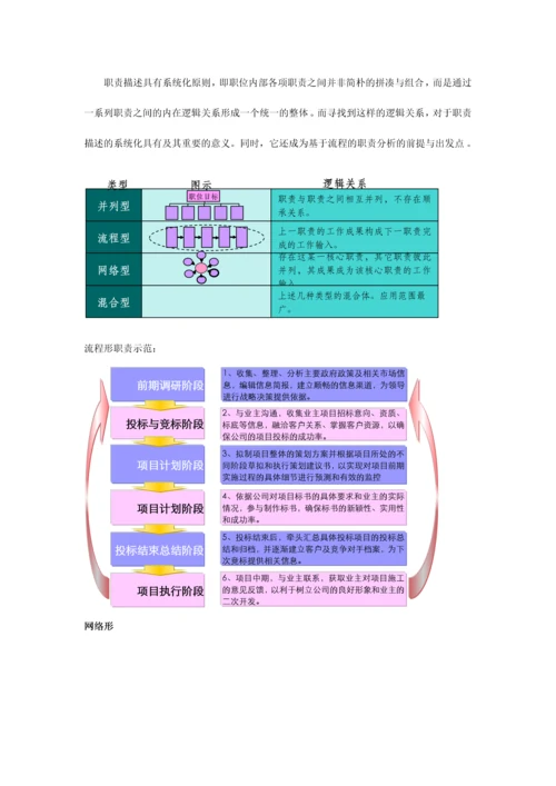 职位说明书编写规范.docx
