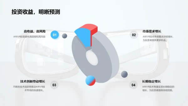 探索ARVR的未来价值