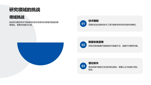 研究领域与方法