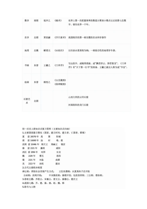 人教版初一历史上册知识点复习表格.docx