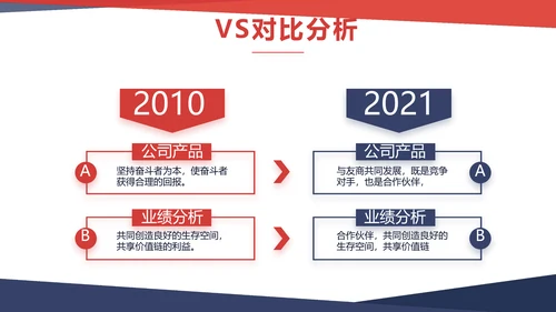 大气时尚个人述职报告动态PPT模板