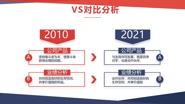 大气时尚个人述职报告动态PPT模板
