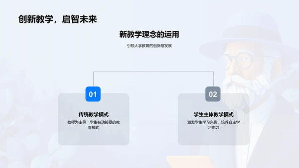 大学教育历史与创新PPT模板