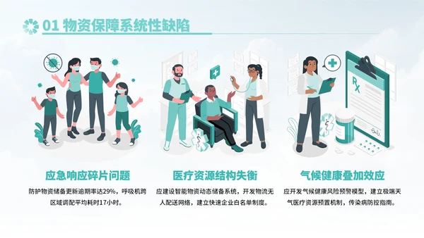 蓝绿色插画风健全公共卫生应急管理体系PPT模板