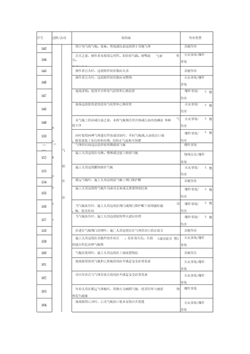 钢结构安装危险源