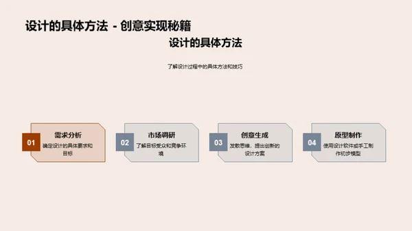 创新设计之旅