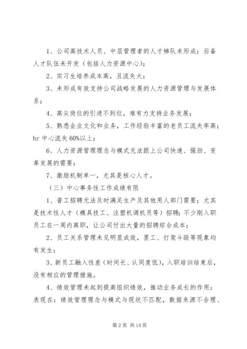 关于人力资源中心工作的现状及建议.docx