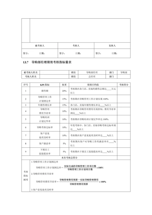 销售促销人员绩效考核.docx