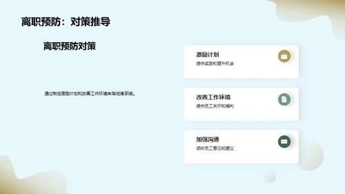 人力资源月度动态
