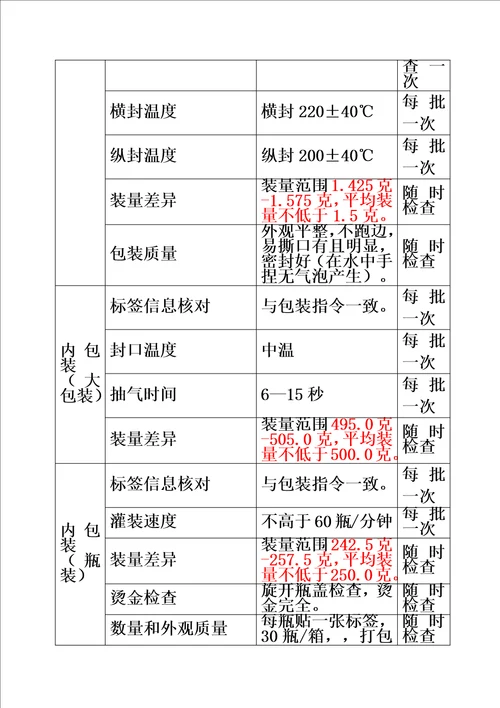 阿胶配方颗粒工艺规程05