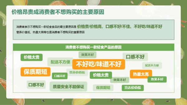轻食发展趋势报告PPT