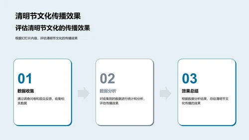 清明节文化的媒体传播PPT模板