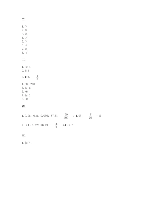 苏教版六年级数学下学期期末测试题附答案（实用）.docx