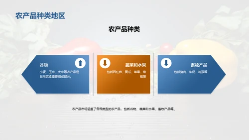 农产品市场分析与营销策略