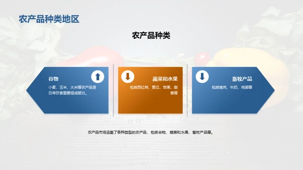 农产品市场分析与营销策略