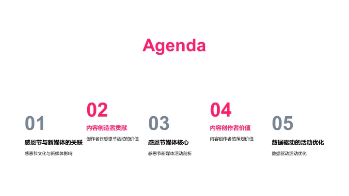 感恩节营销实战PPT模板