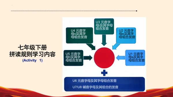 七年级英语下册（人教版2024）新教材解读说课课件