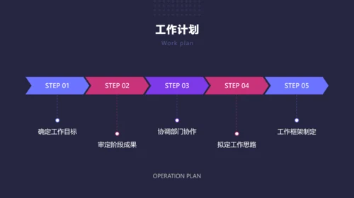 深色简约风通用工作复盘总结