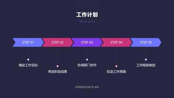 深色简约风通用工作复盘总结
